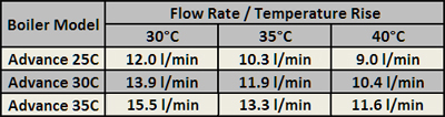 bi advance 35c dhw temp rises.jpg